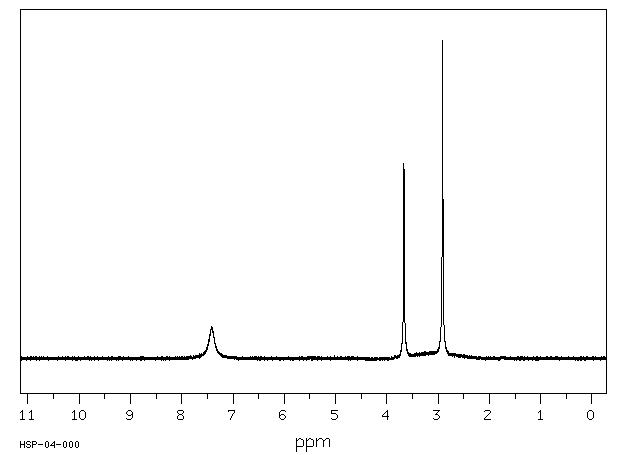 Creatinine(60-27-5) IR2