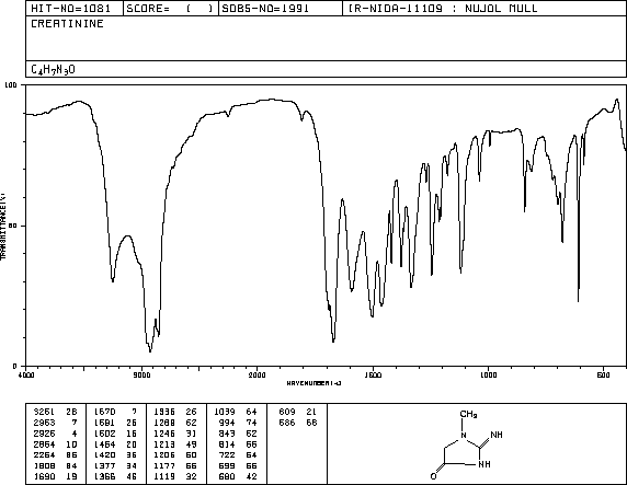 Creatinine(60-27-5) IR2