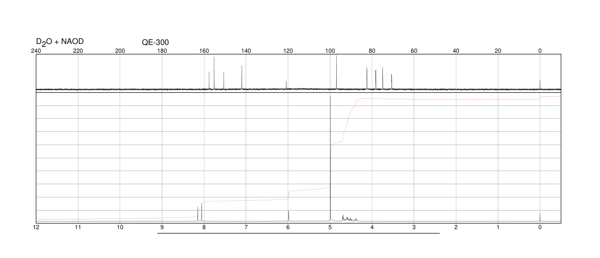 Cyclic AMP(60-92-4) MS