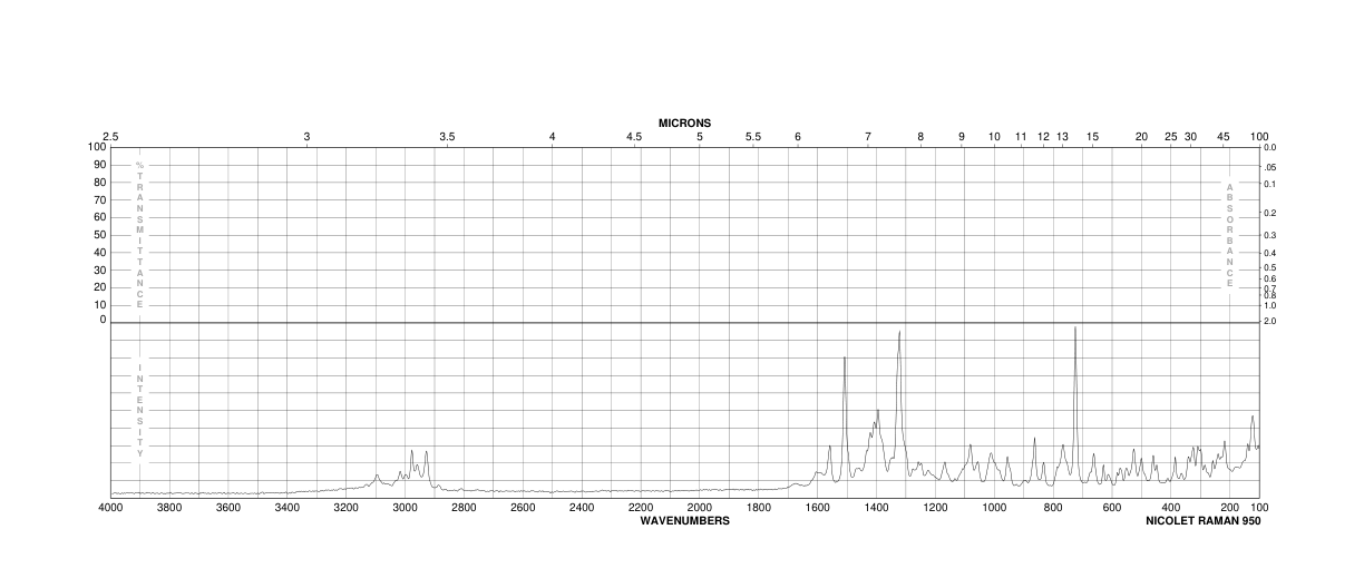 Cyclic AMP(60-92-4) MS