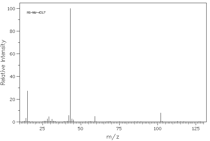 Methyl pyruvate(600-22-6) Raman