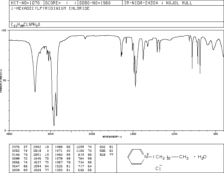 Cetylpyridinium chloride(123-03-5) IR1