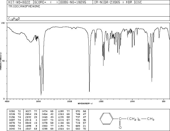 N-TRIDECANOPHENONE(6005-99-8) <sup>1</sup>H NMR