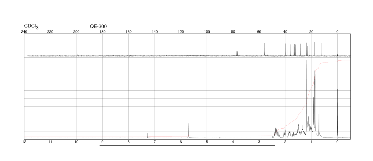 4-Cholesten-3-one(601-57-0) MS