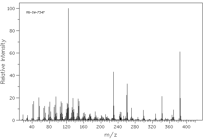 4-Cholesten-3-one(601-57-0) MS