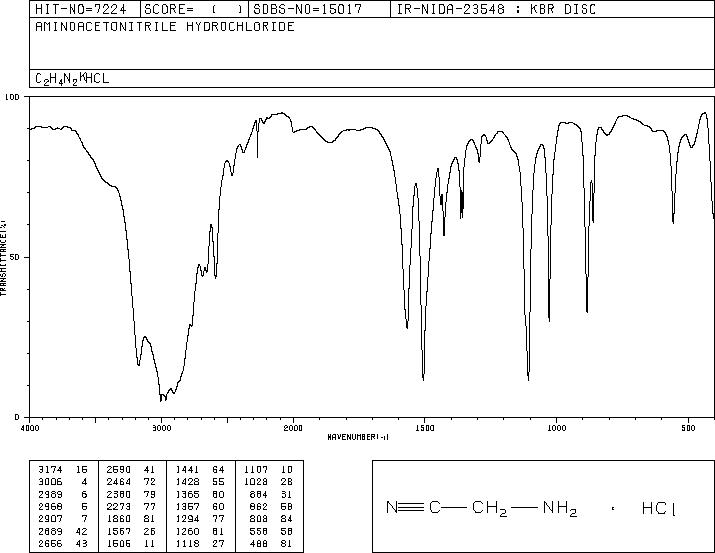 Aminoacetonitrile hydrochloride(6011-14-9) IR2
