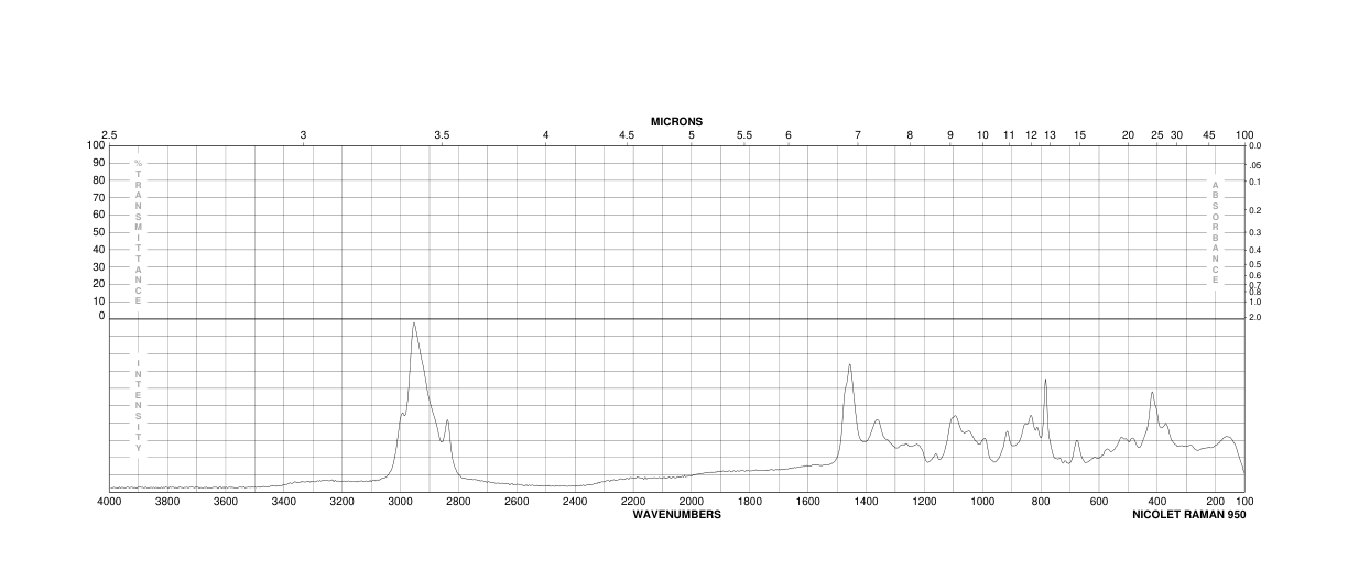 1-O-Methyl-2-deoxy-D-ribose(60134-26-1) <sup>1</sup>H NMR
