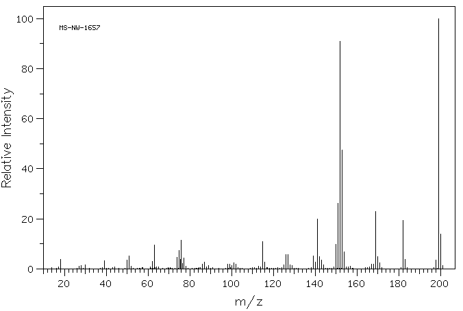 5-NITROACENAPHTHENE(602-87-9) MS