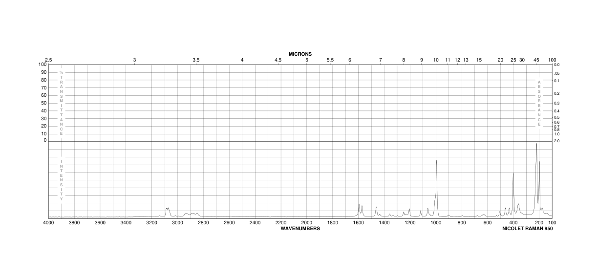 3,5-Dichlorobenzyl alcohol(60211-57-6) MS