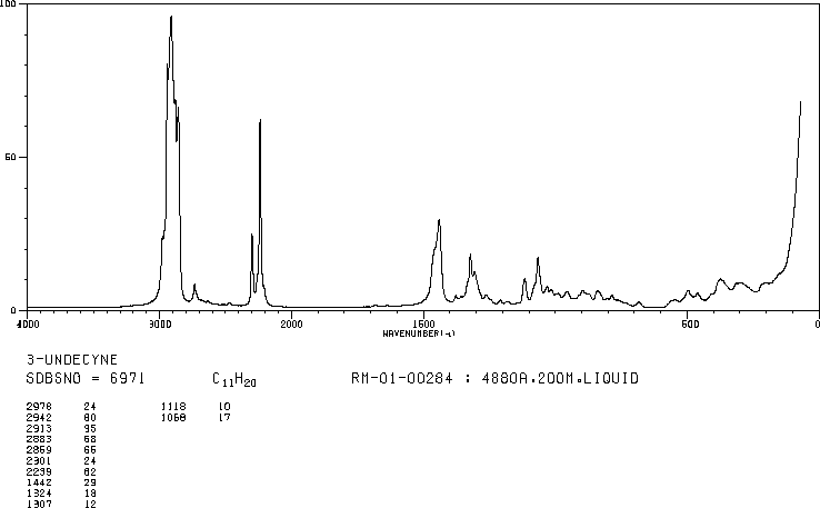 3-UNDECYNE(60212-30-8) Raman