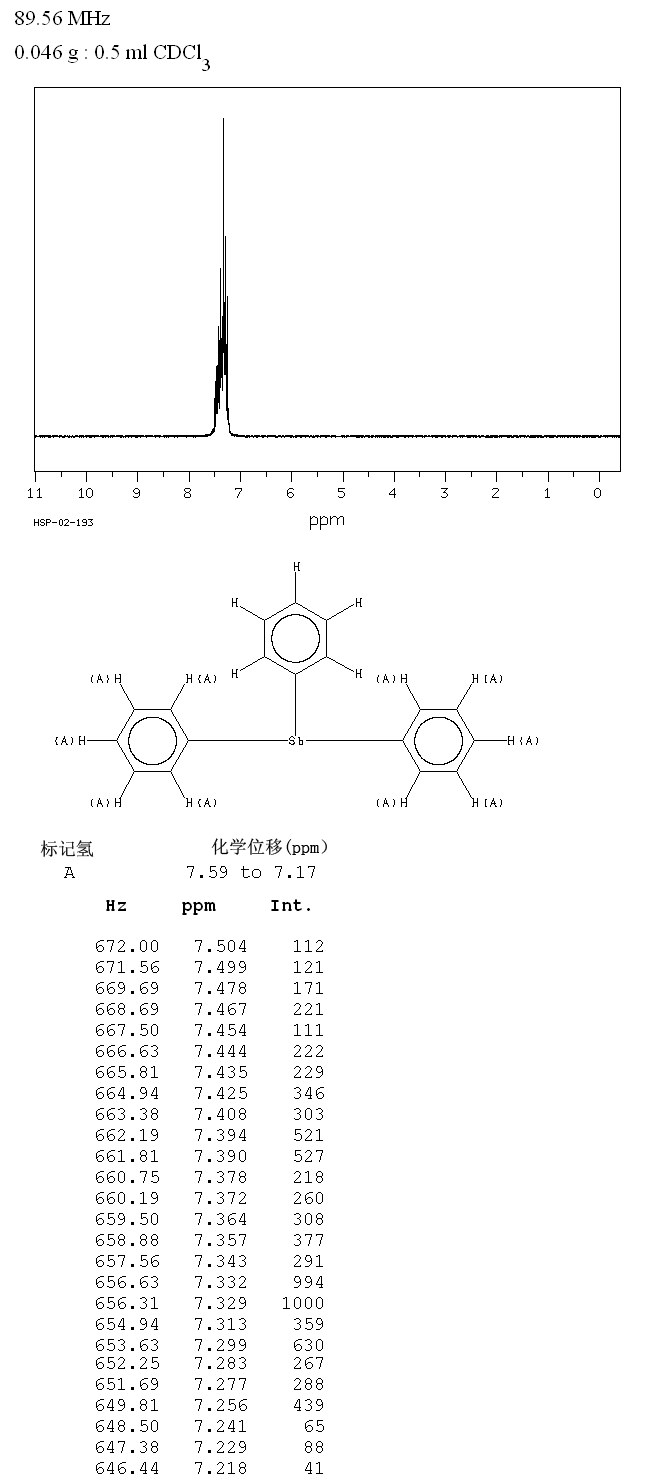 Triphenylantimony(603-36-1) <sup>13</sup>C NMR