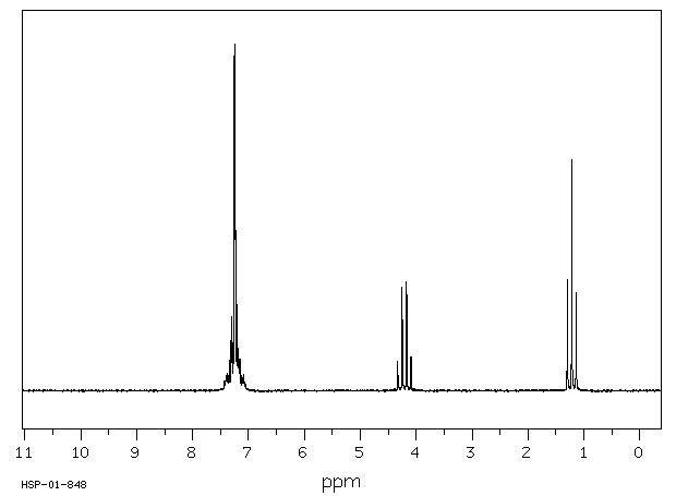 DIPHENYLURETHANE(603-52-1) IR1