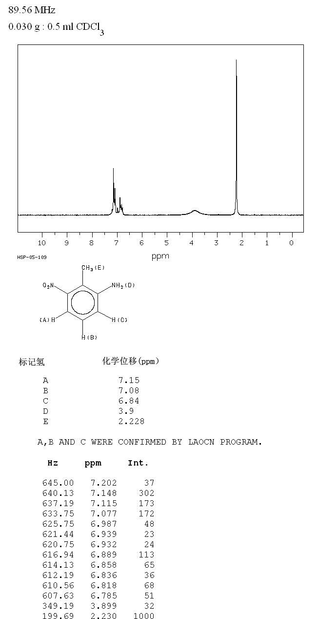 2-Methyl-3-nitroaniline(603-83-8) IR2