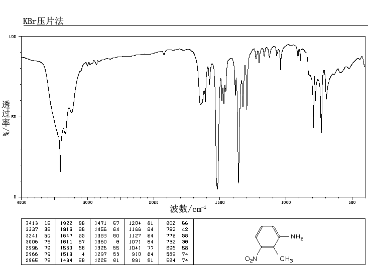 2-Methyl-3-nitroaniline(603-83-8) IR2
