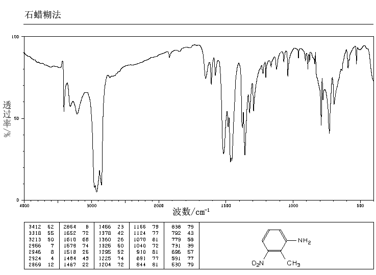 2-Methyl-3-nitroaniline(603-83-8) IR2