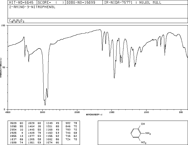 2-Amino-3-nitrophenol(603-85-0) Raman