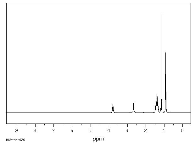 2-Pentanol(6032-29-7) MS