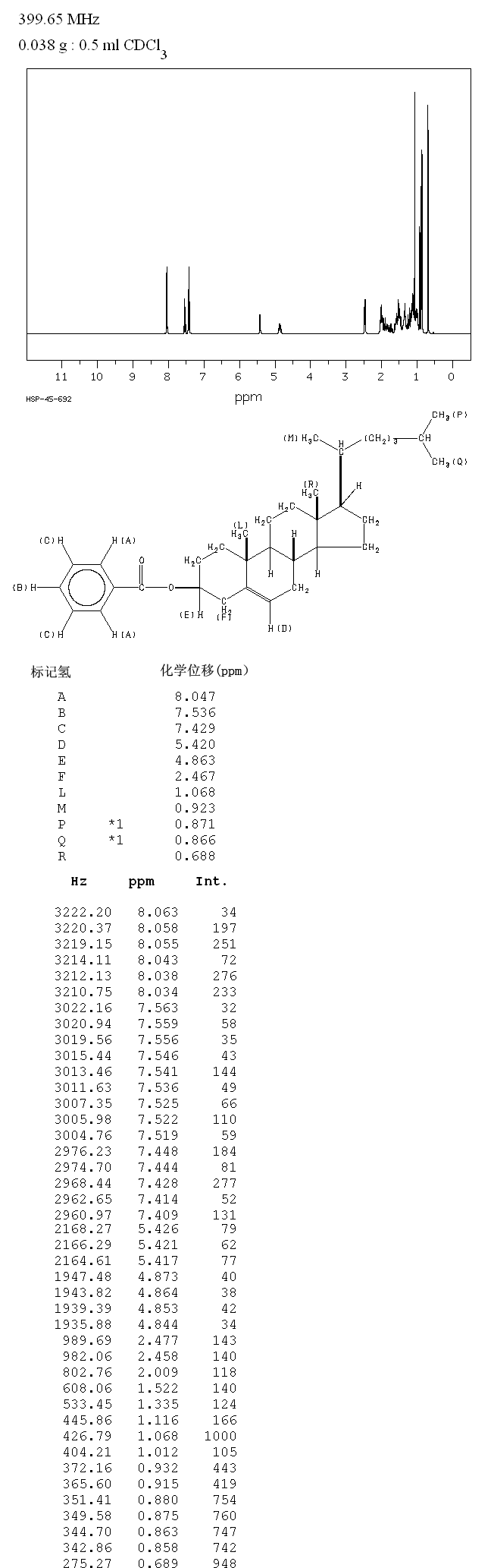 圖譜