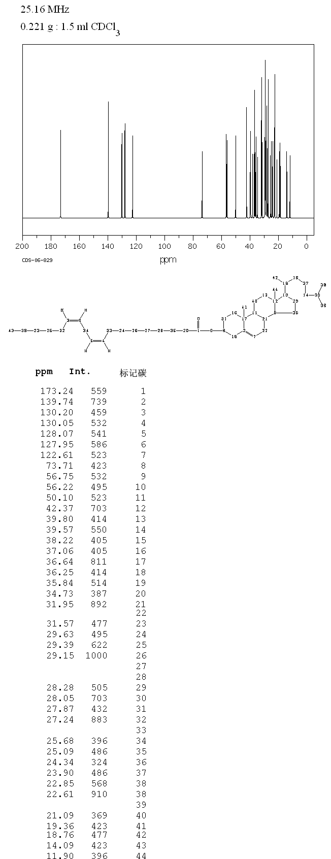 Cholesteryl linoleate(604-33-1) <sup>1</sup>H NMR