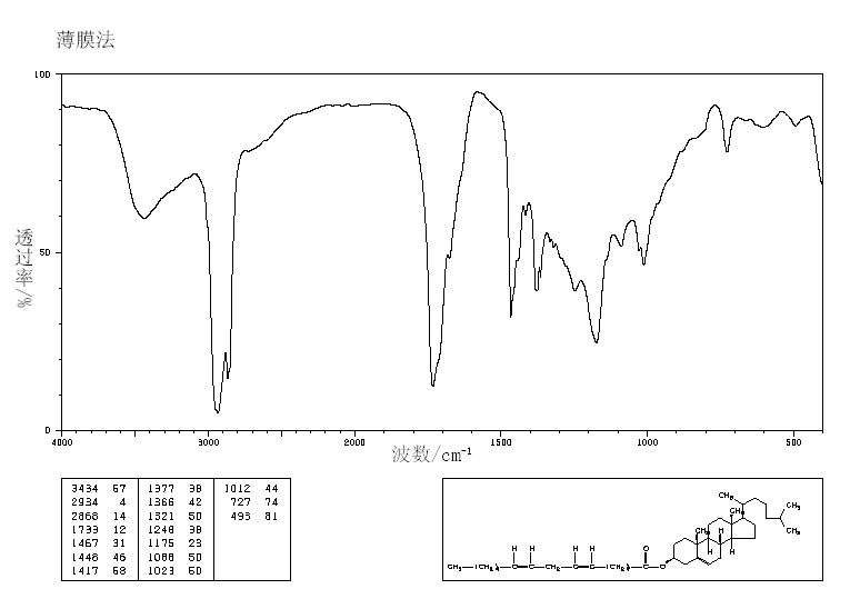 Cholesteryl linoleate(604-33-1) <sup>1</sup>H NMR