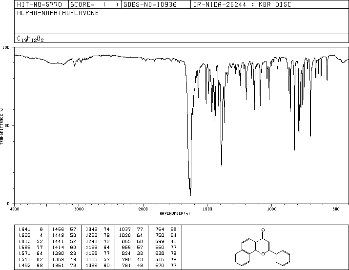 α-Naphthoflavone(604-59-1) IR2