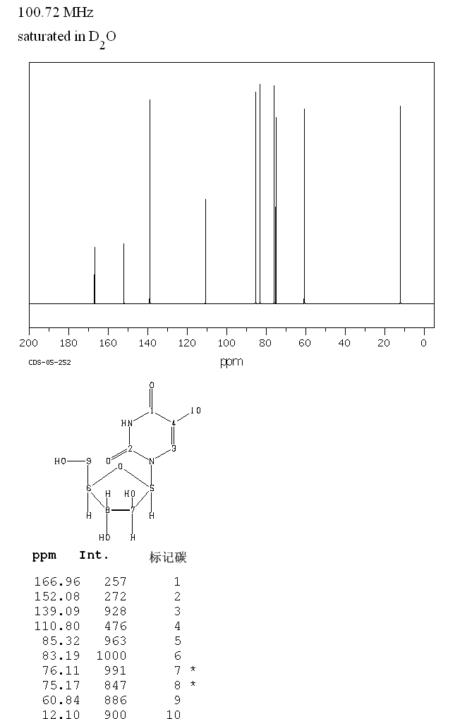 THYMINE-BETA-D-ARABINOFURANOSIDE(605-23-2) <sup>13</sup>C NMR