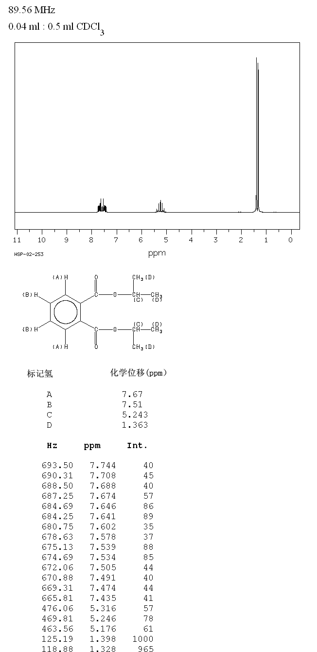 DIISOPROPYL PHTHALATE(605-45-8) MS