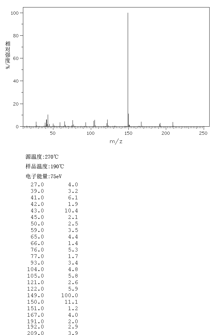 DIISOPROPYL PHTHALATE(605-45-8) MS