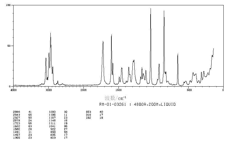 DIISOPROPYL PHTHALATE(605-45-8) MS