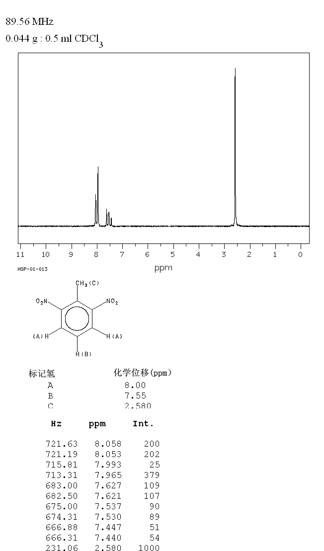 2,6-Dinitrotoluene(606-20-2) IR1