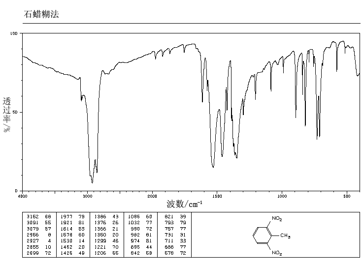 2,6-Dinitrotoluene(606-20-2) IR1