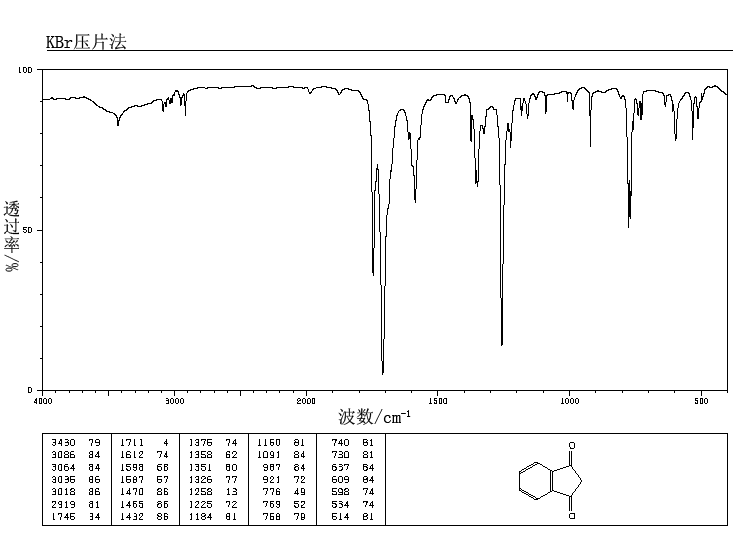 1,3-Indanedione(606-23-5) MS