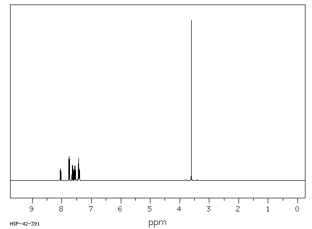 Methyl 2-benzoylbenzoate(606-28-0) MS