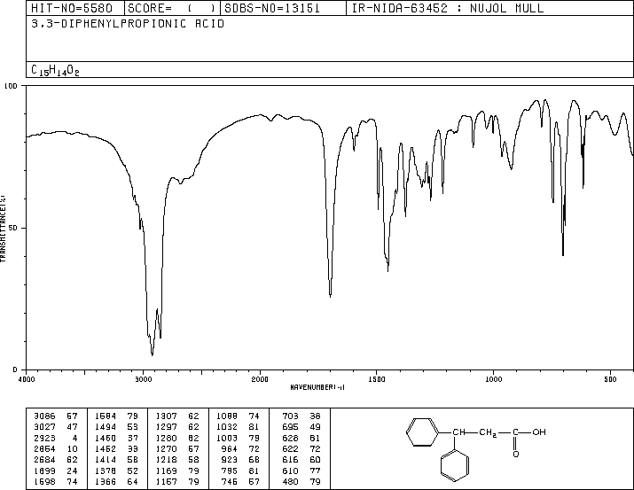 3,3-Diphenylpropionic acid(606-83-7) Raman