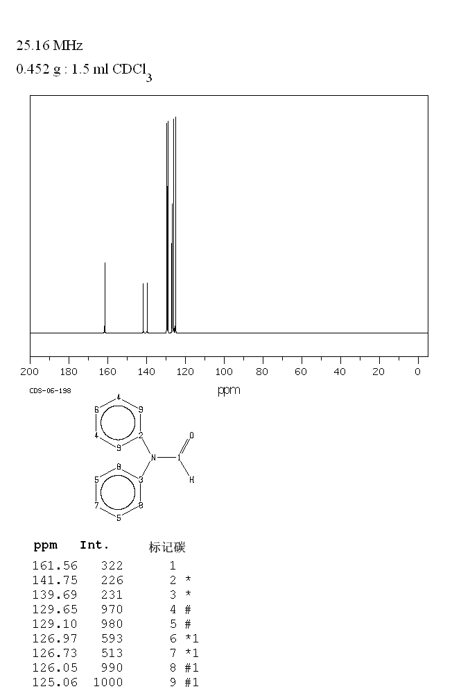 N,N-DIPHENYLFORMAMIDE(607-00-1) <sup>1</sup>H NMR