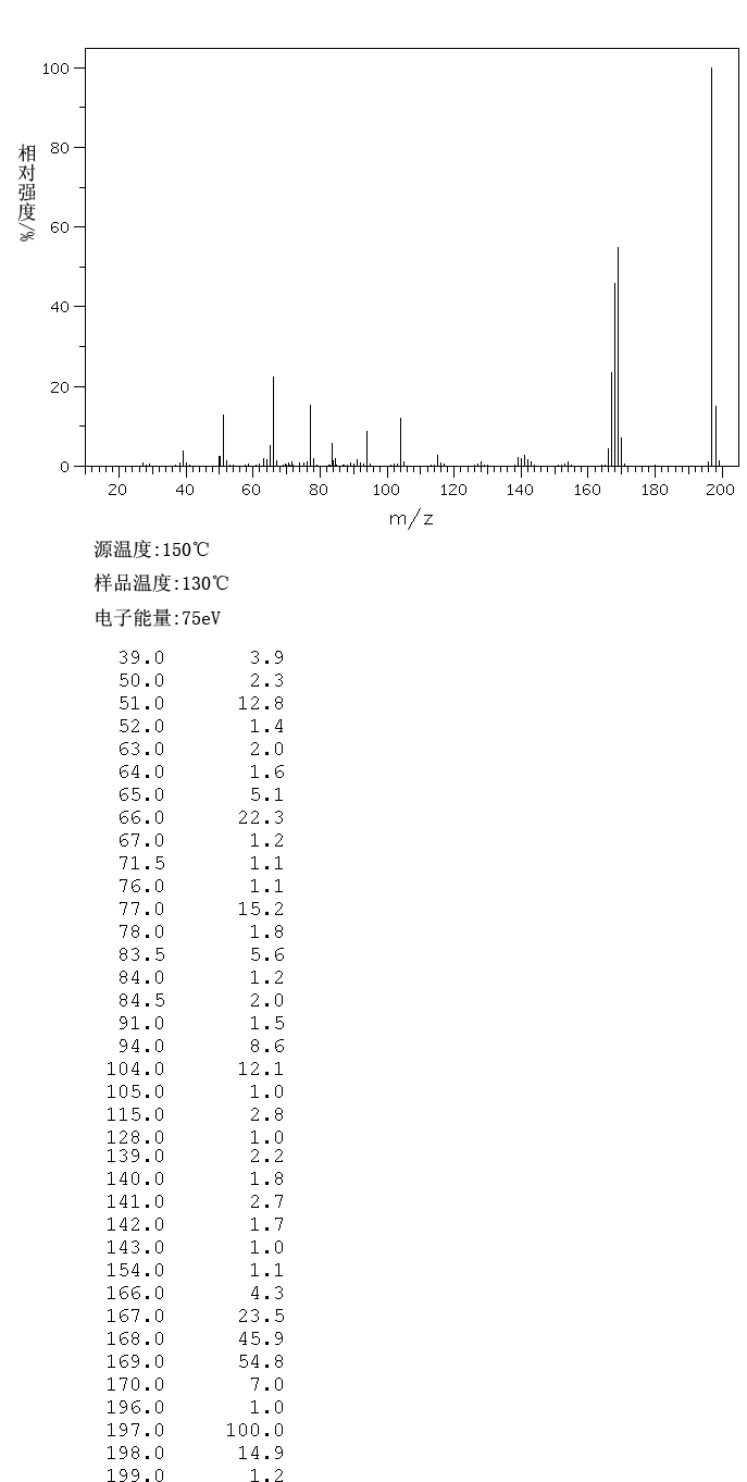 N,N-DIPHENYLFORMAMIDE(607-00-1) <sup>1</sup>H NMR
