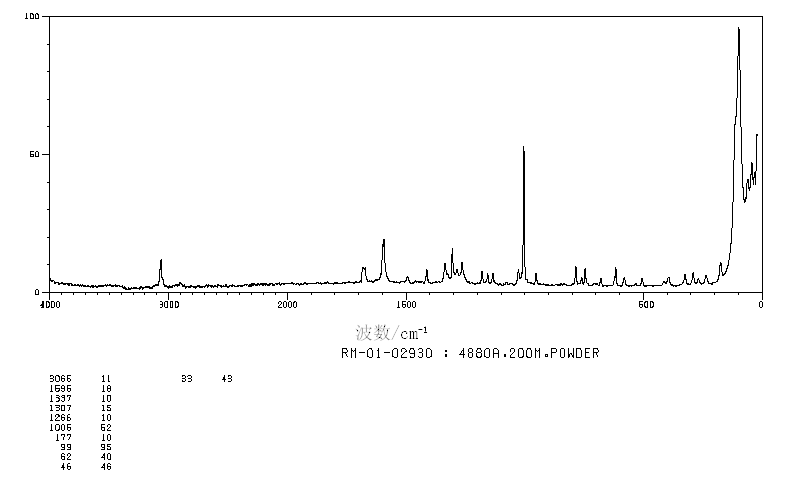 N,N-DIPHENYLFORMAMIDE(607-00-1) <sup>1</sup>H NMR