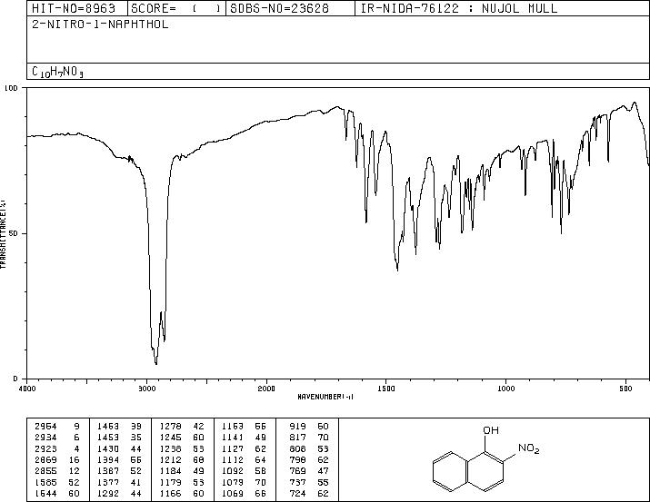 2-Nitro-1-naphthol(607-24-9) <sup>13</sup>C NMR