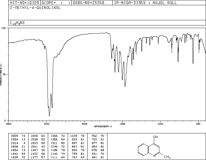 4-Hydroxy-2-methylquinoline(607-67-0) Raman