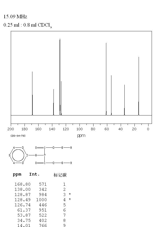 Diethyl benzylmalonate(607-81-8) Raman