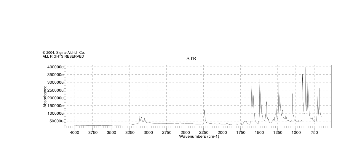 2-Chloro-4-fluorobenzonitrile(60702-69-4) <sup>1</sup>H NMR