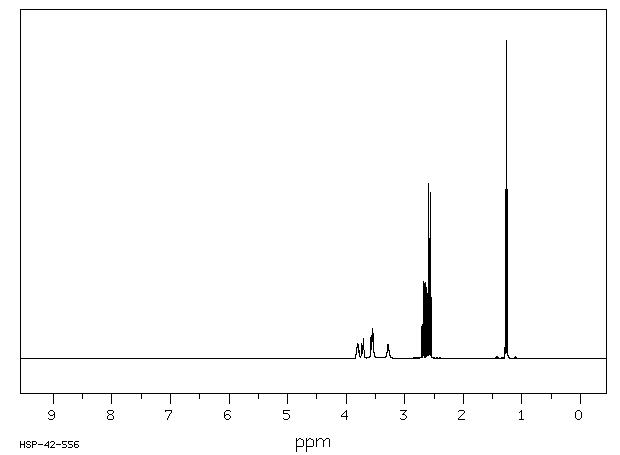 3-ETHYLTHIO-1,2-PROPANEDIOL,97%(60763-78-2) MS