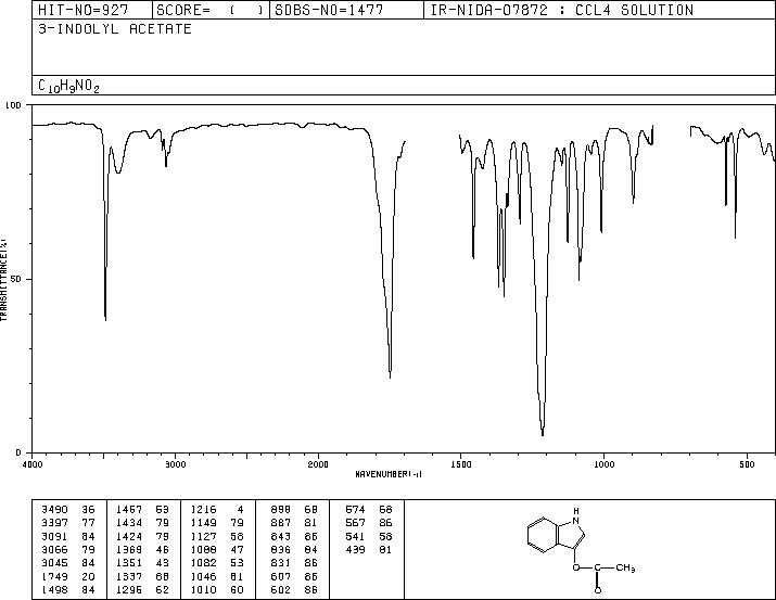 INDOXYL ACETATE(608-08-2) Raman