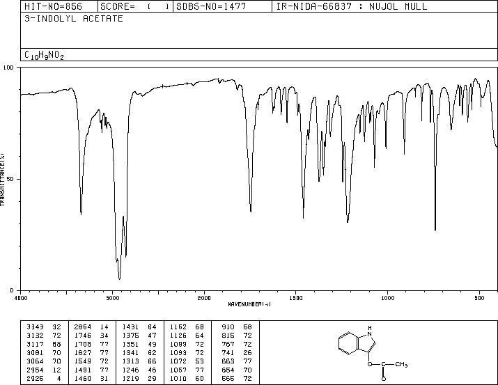 INDOXYL ACETATE(608-08-2) Raman