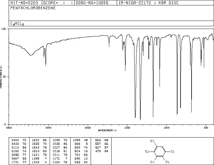 PENTACHLOROBENZENE(608-93-5) MS