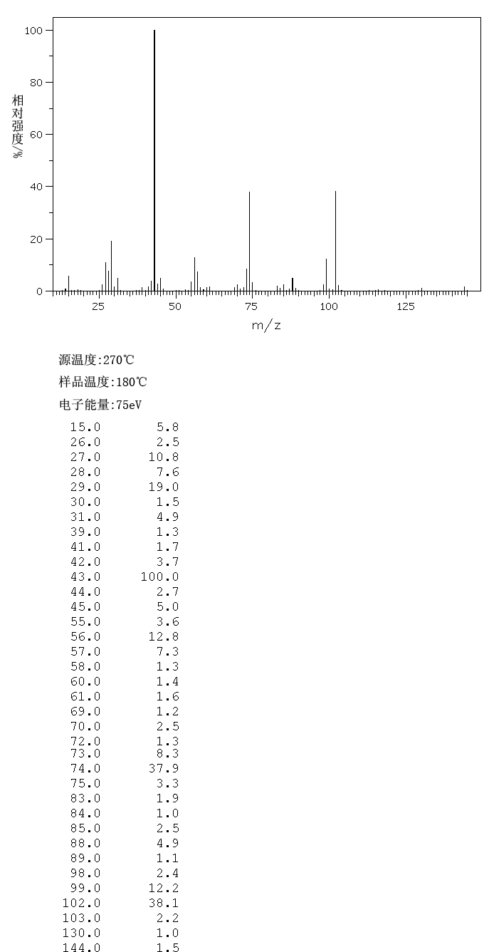 Ethyl 2-methylacetoacetate(609-14-3) <sup>1</sup>H NMR