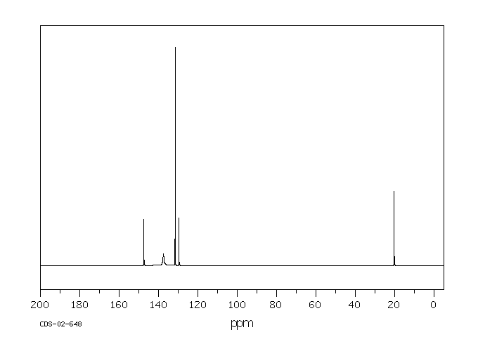 2,6-Dinitro-p-cresol(609-93-8) <sup>1</sup>H NMR