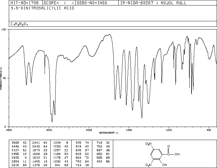 3,5-Dinitrosalicylic acid(609-99-4) IR1