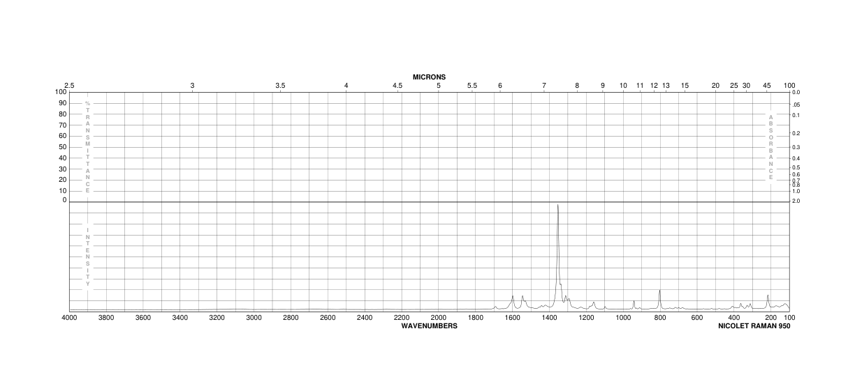 3,5-Dinitrosalicylic acid(609-99-4) IR1