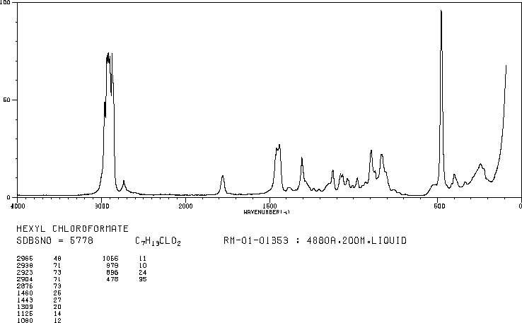 HEXYL CHLOROFORMATE(6092-54-2) Raman